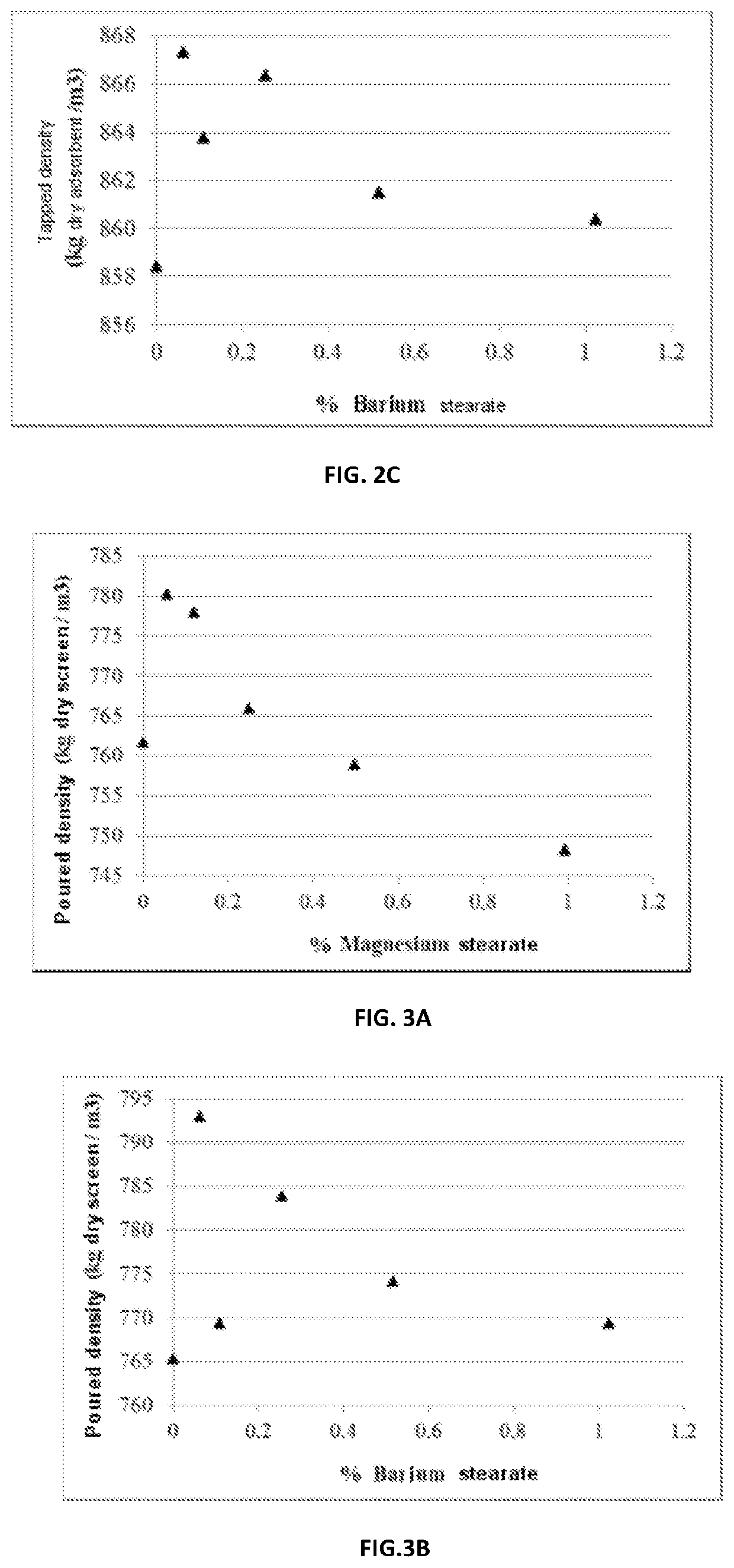 Pretreatment process for improving the filling of a chamber with solid particles