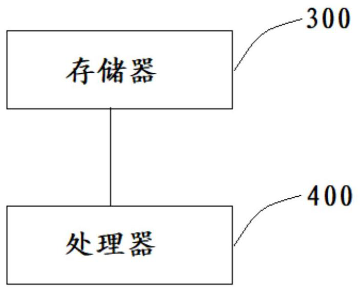 A method and system for cultivating fujian sweet, sweet and high-quality tobacco leaves based on the transplanting period