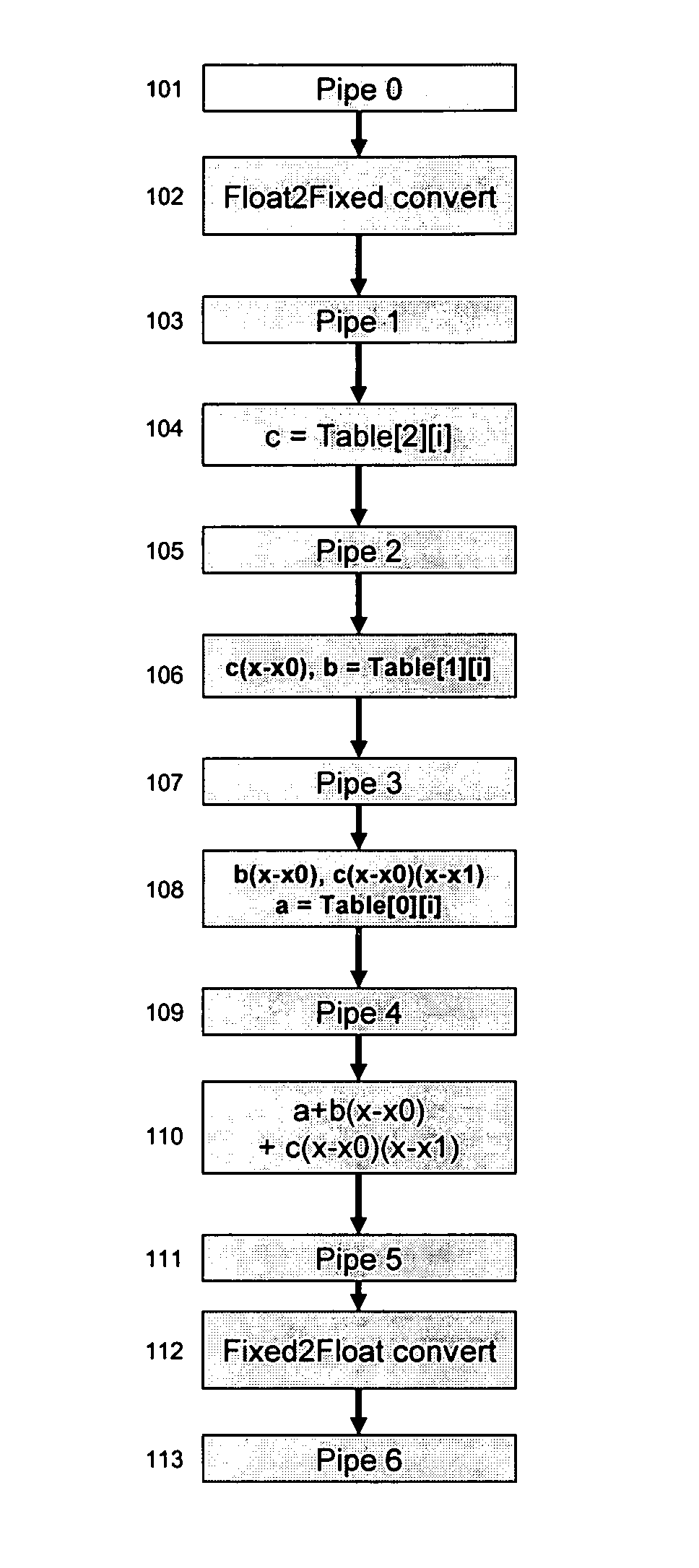 Systems and methods for computing mathematical functions