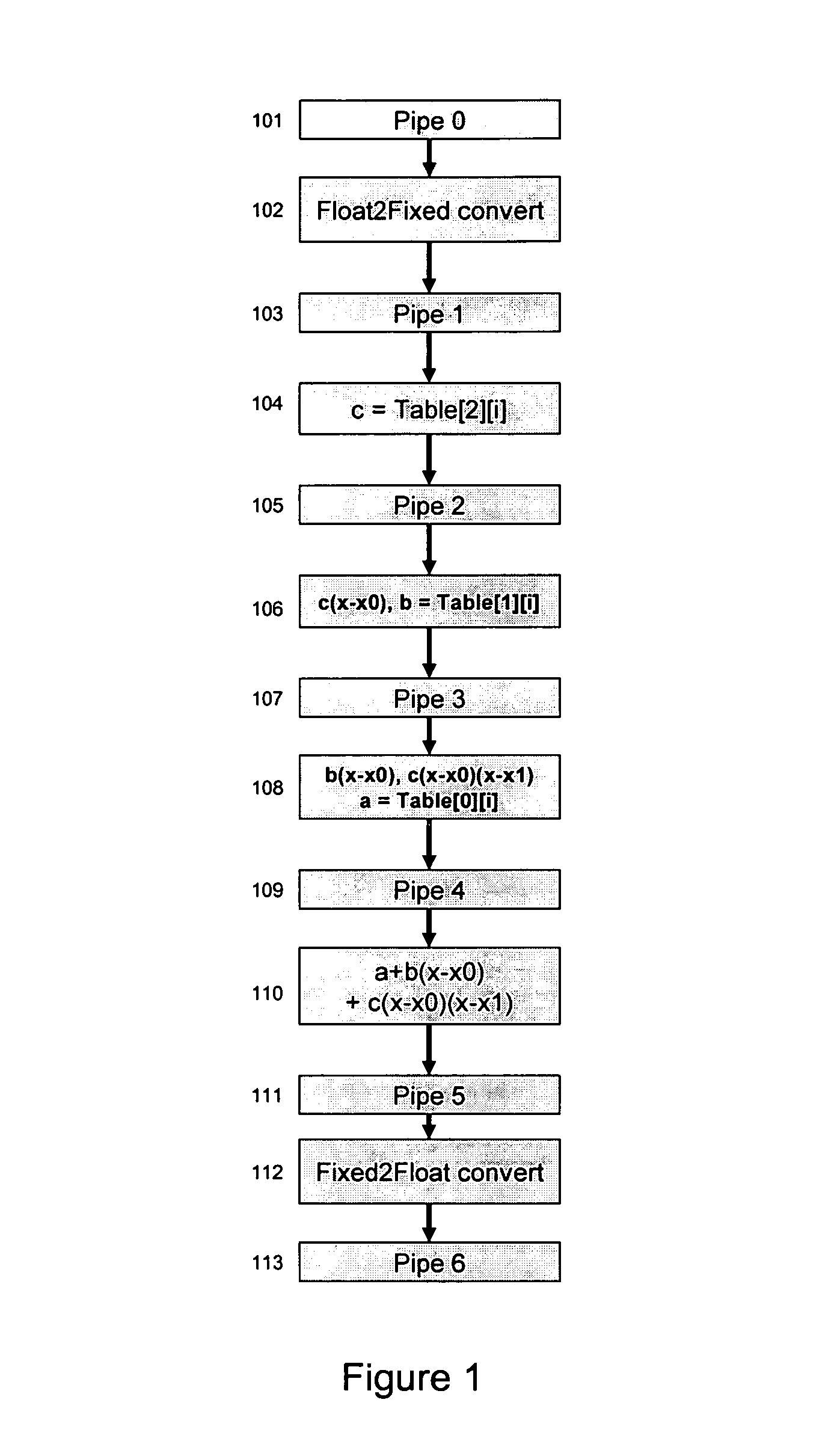 Systems and methods for computing mathematical functions