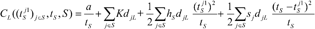 Joint ordering interval value variable weight Shapley value cost apportionment method