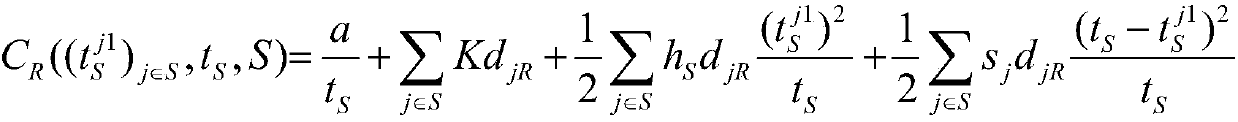 Joint ordering interval value variable weight Shapley value cost apportionment method