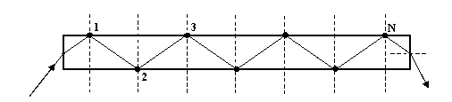 Method and device for optical element laser preprocessing based on total reflection principle