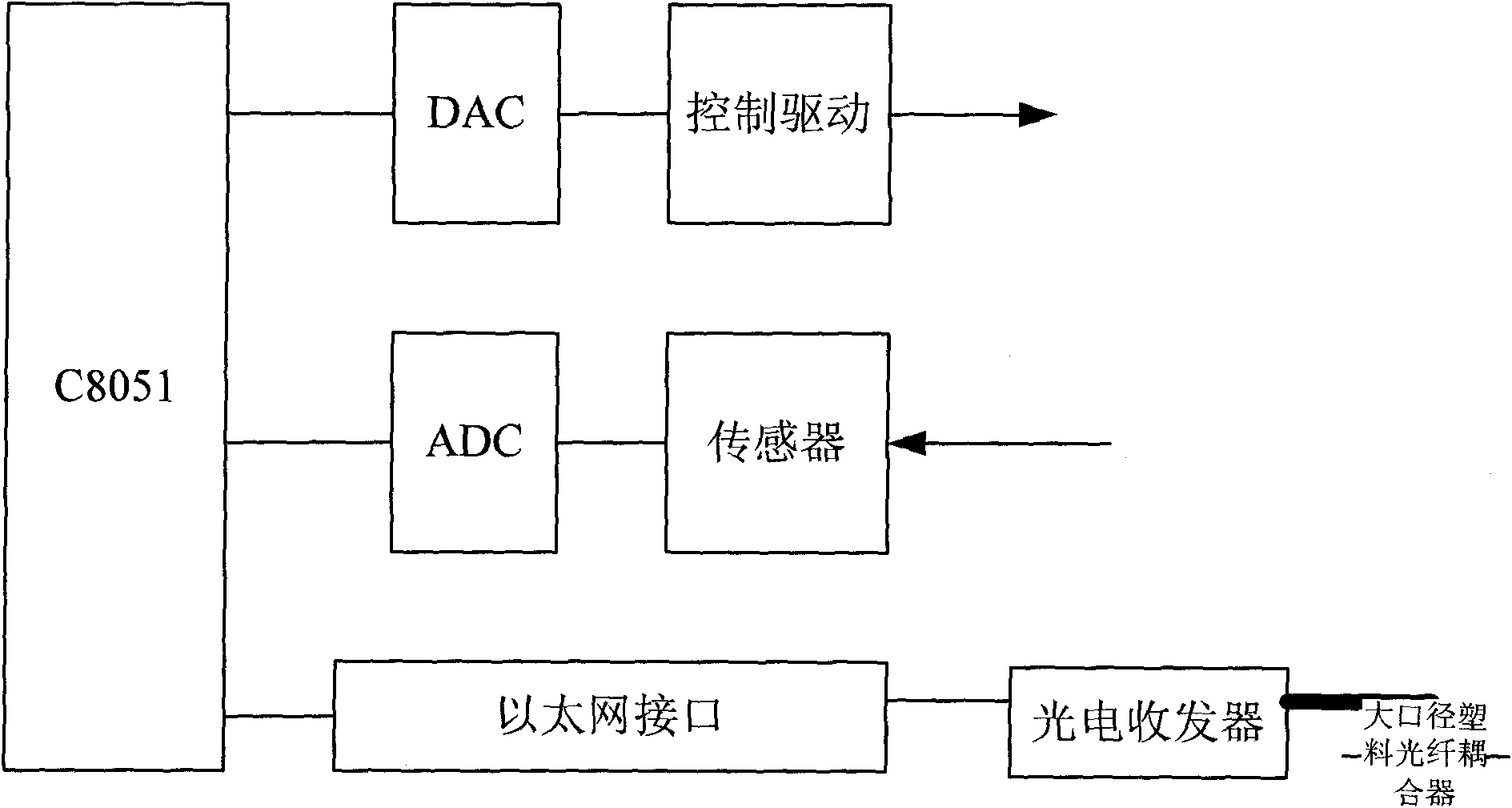 Plastic optical fiber bus optical information coupling device