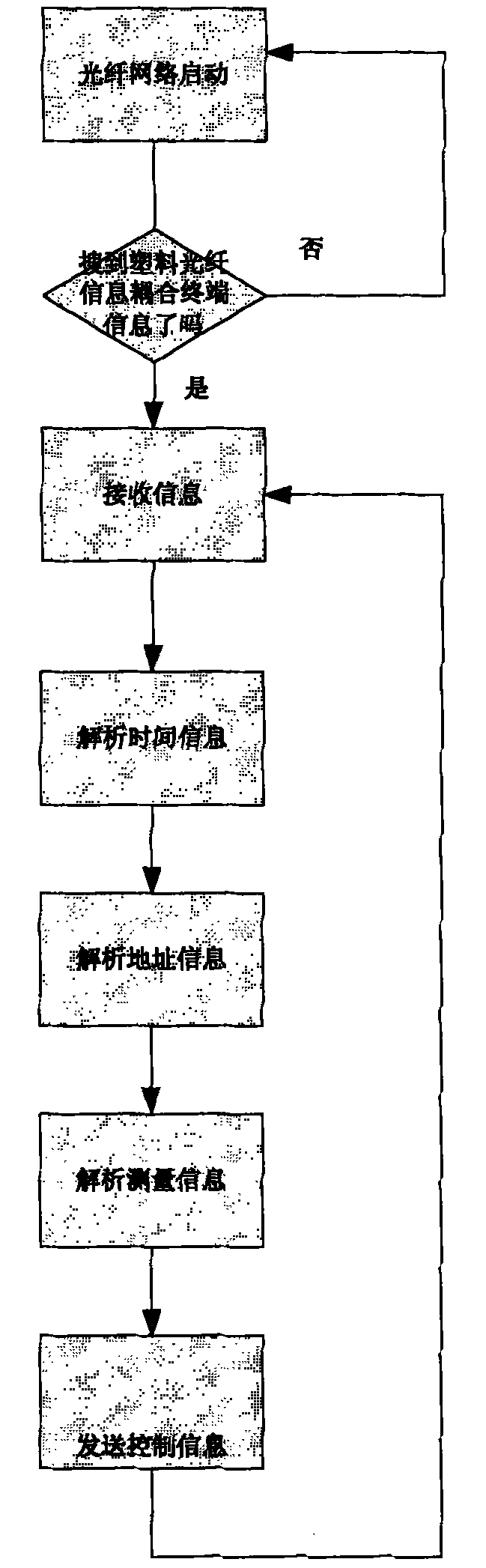 Plastic optical fiber bus optical information coupling device