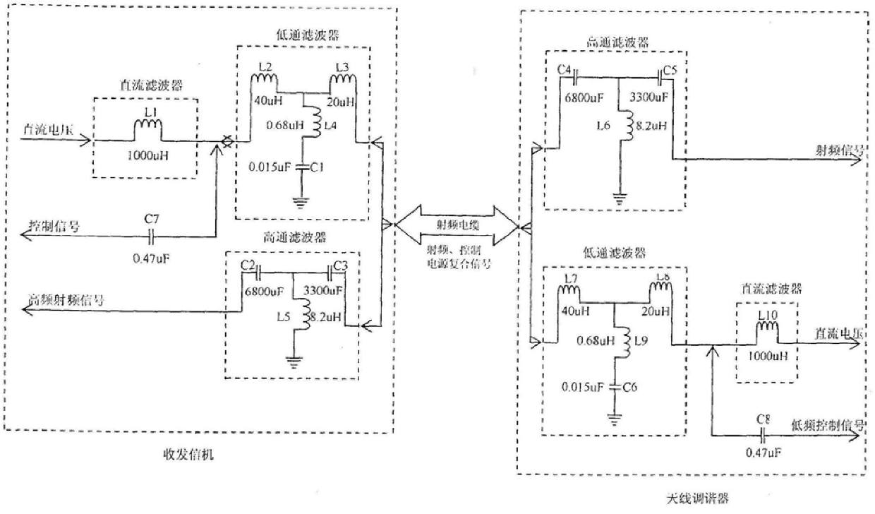 A method for composite signal single cable transmission