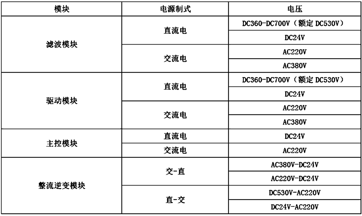 Electric cabinet, method and device for modular combination of electric cabinet