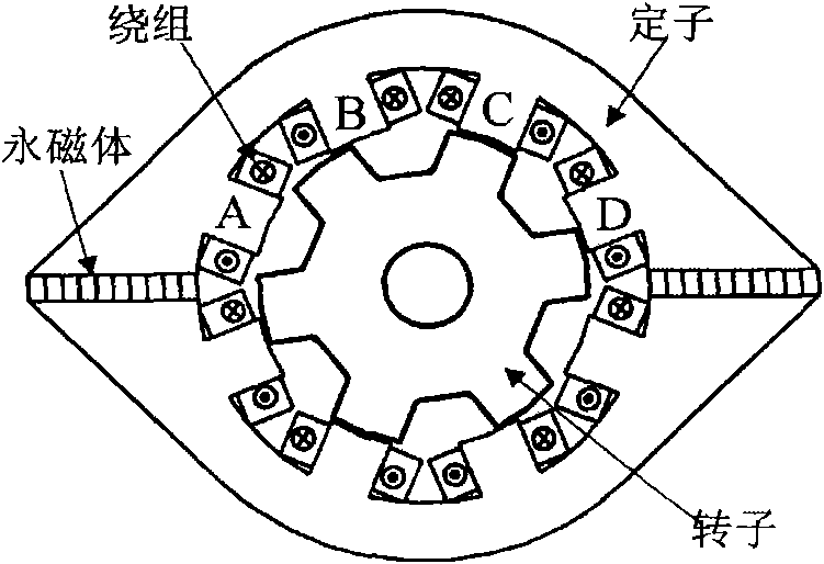 Device and method for controlling doubly salient permanent magnet motor