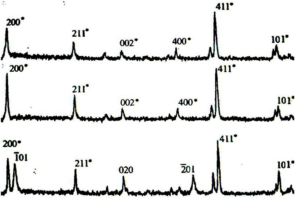 Traditional Chinese medicinal composition for treating renal calculus, and preparation method thereof