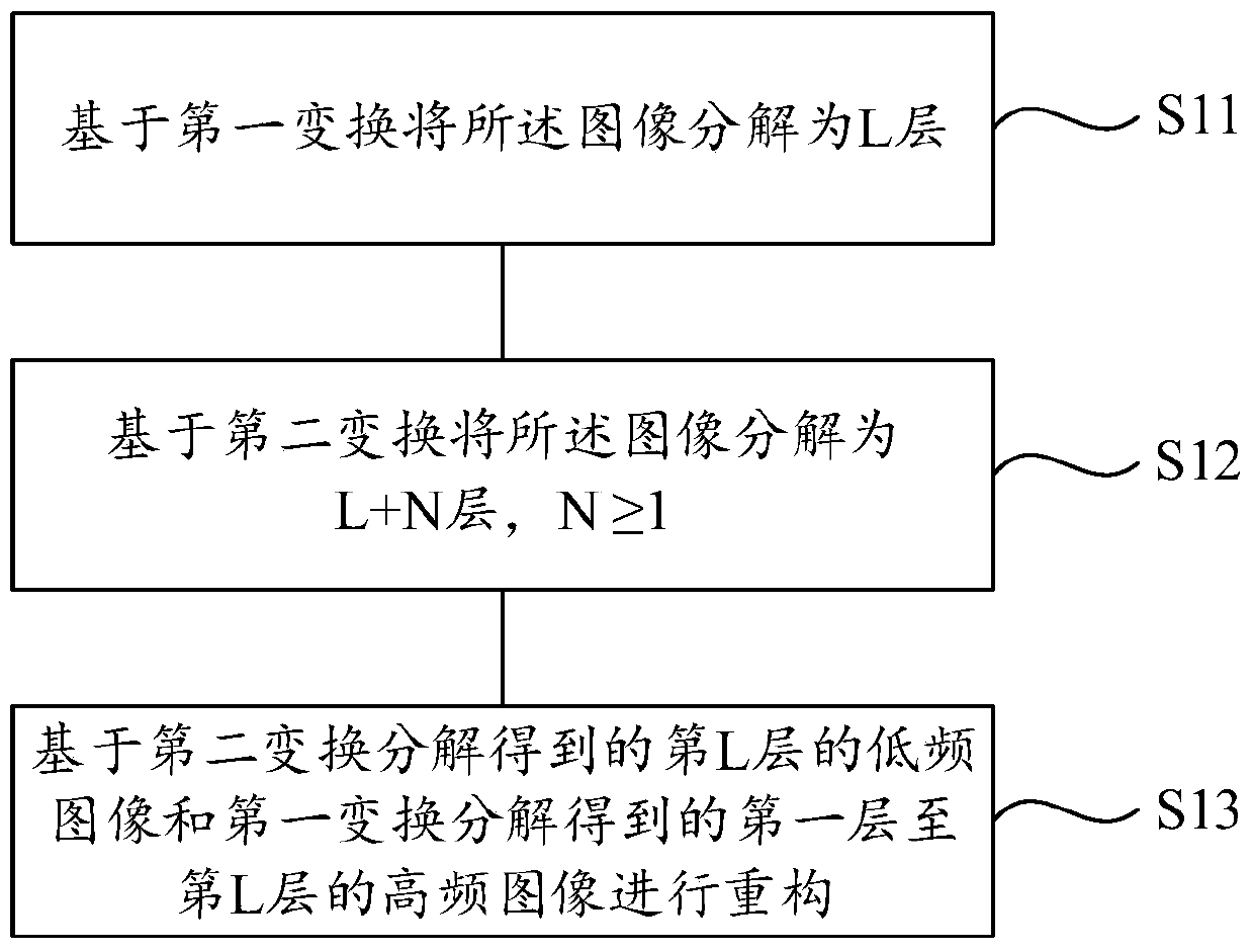 Image enhancement method and device