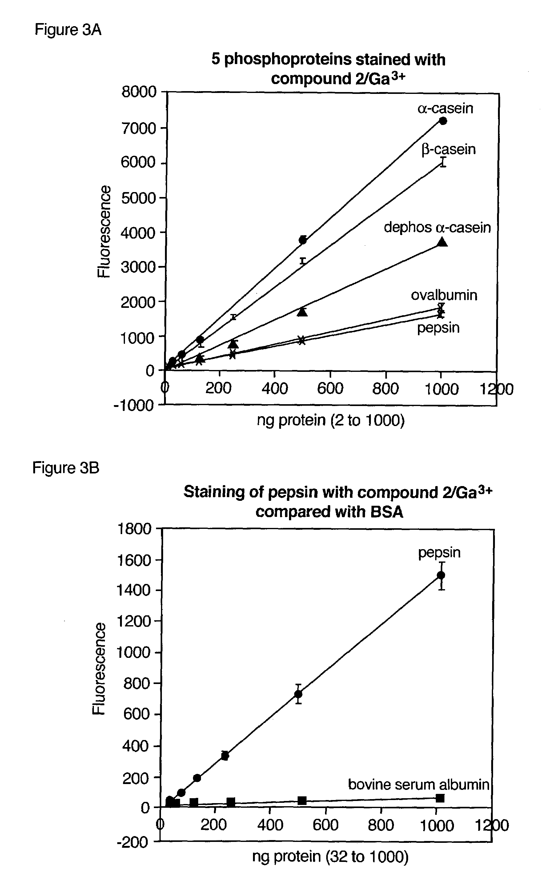 Compositions and methods for detection and isolation of phosphorylated molecules