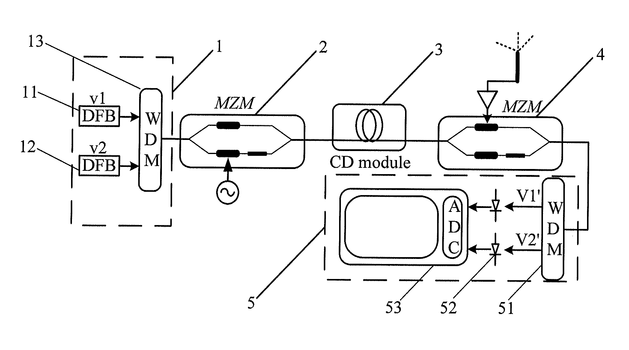 Signal receiving method based on microwave photonics technologies