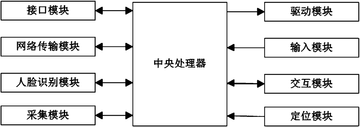 Vehicle emergency interaction method based on traffic accident