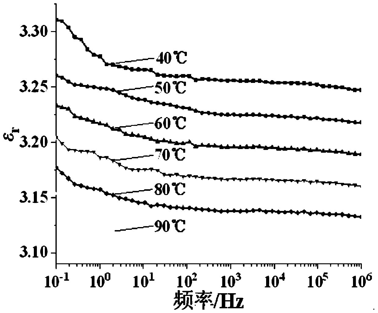 Power cable intermediate joint insulation detection method based on dielectric spectrum method