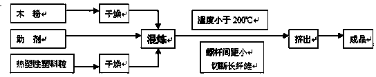 Preparation method for carbon-plastic fiber composite material