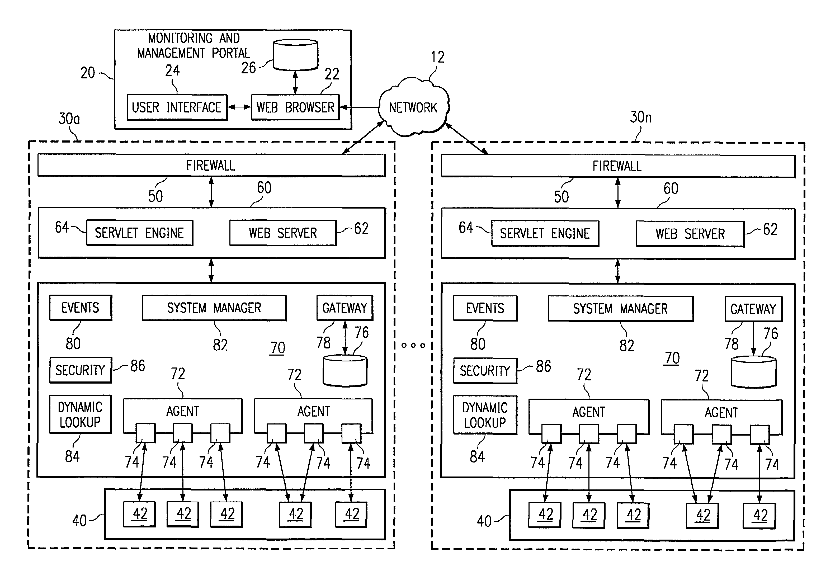 System and method for remotely monitoring and managing applications across multiple domains