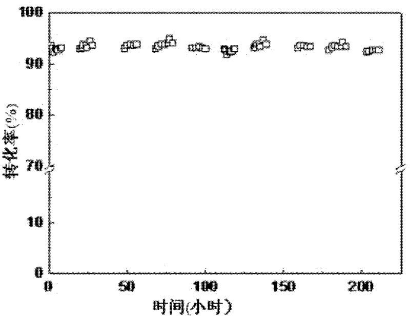 Nickel-based catalyst as well as preparation method and application thereof