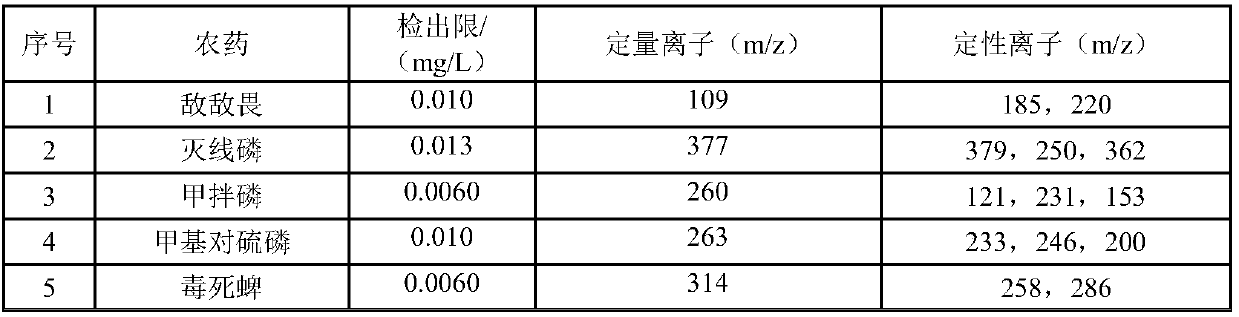 Method for detecting organic phosphorus pesticide residues in wine