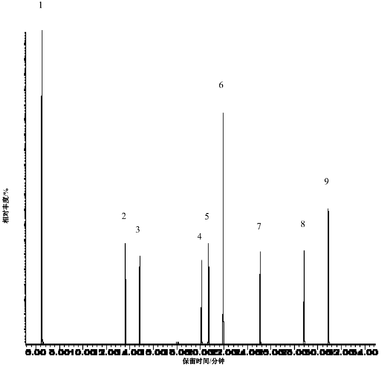 Method for detecting organic phosphorus pesticide residues in wine