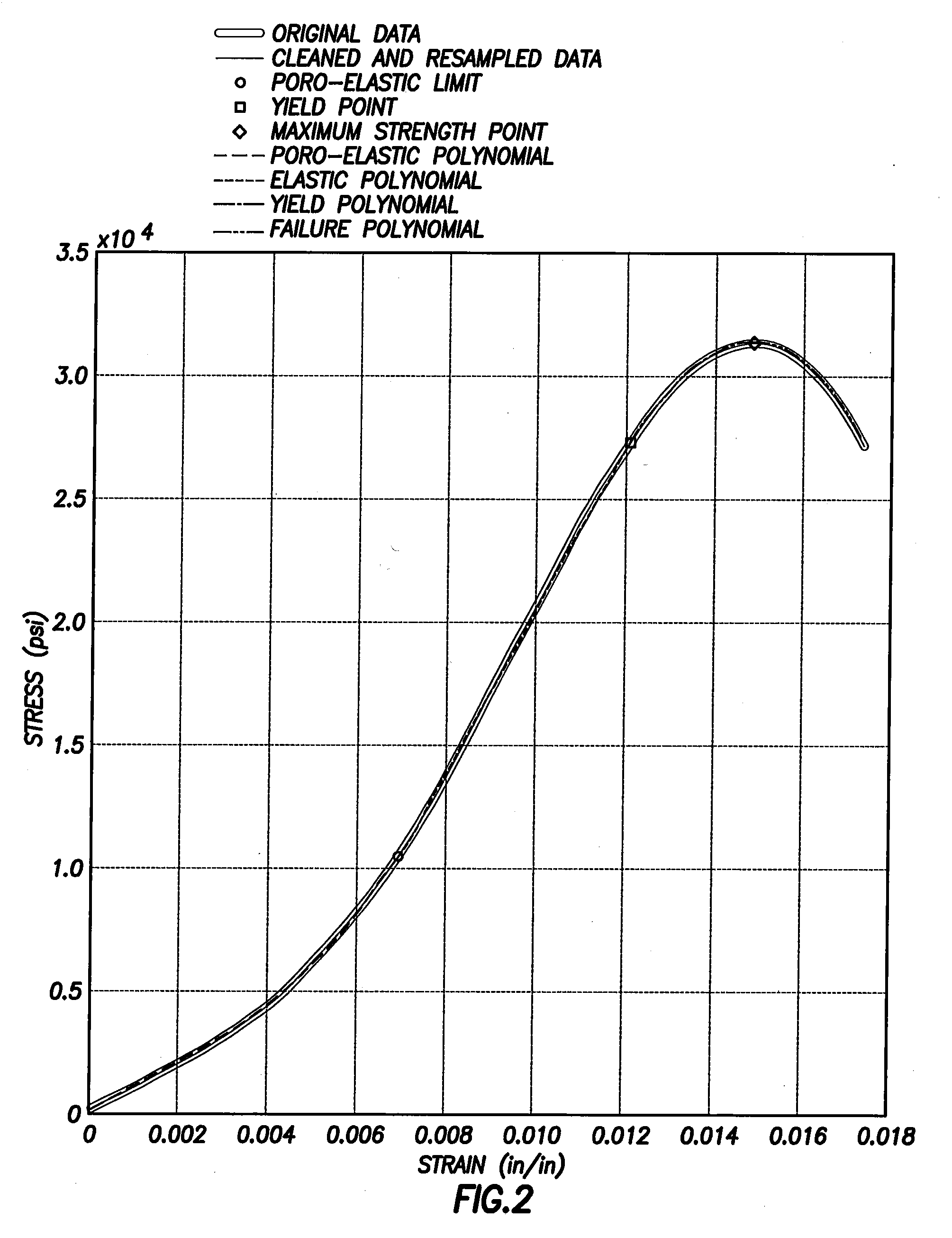 Integrating rock ductility with fracture propagation mechanics for hydraulic fracture design