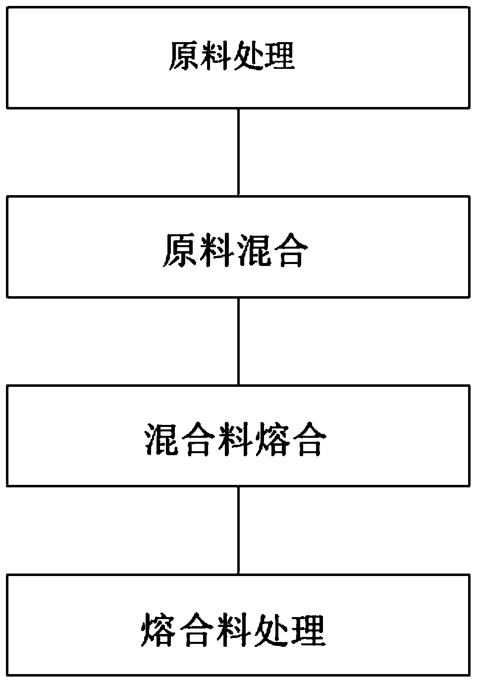 Preparation method of colored ink powder