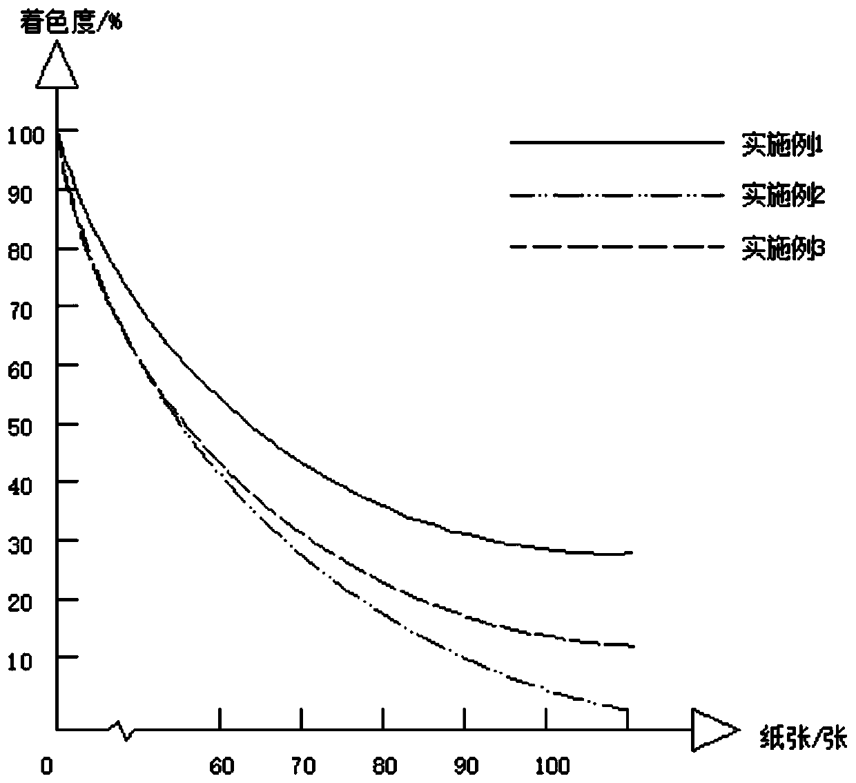 Preparation method of colored ink powder