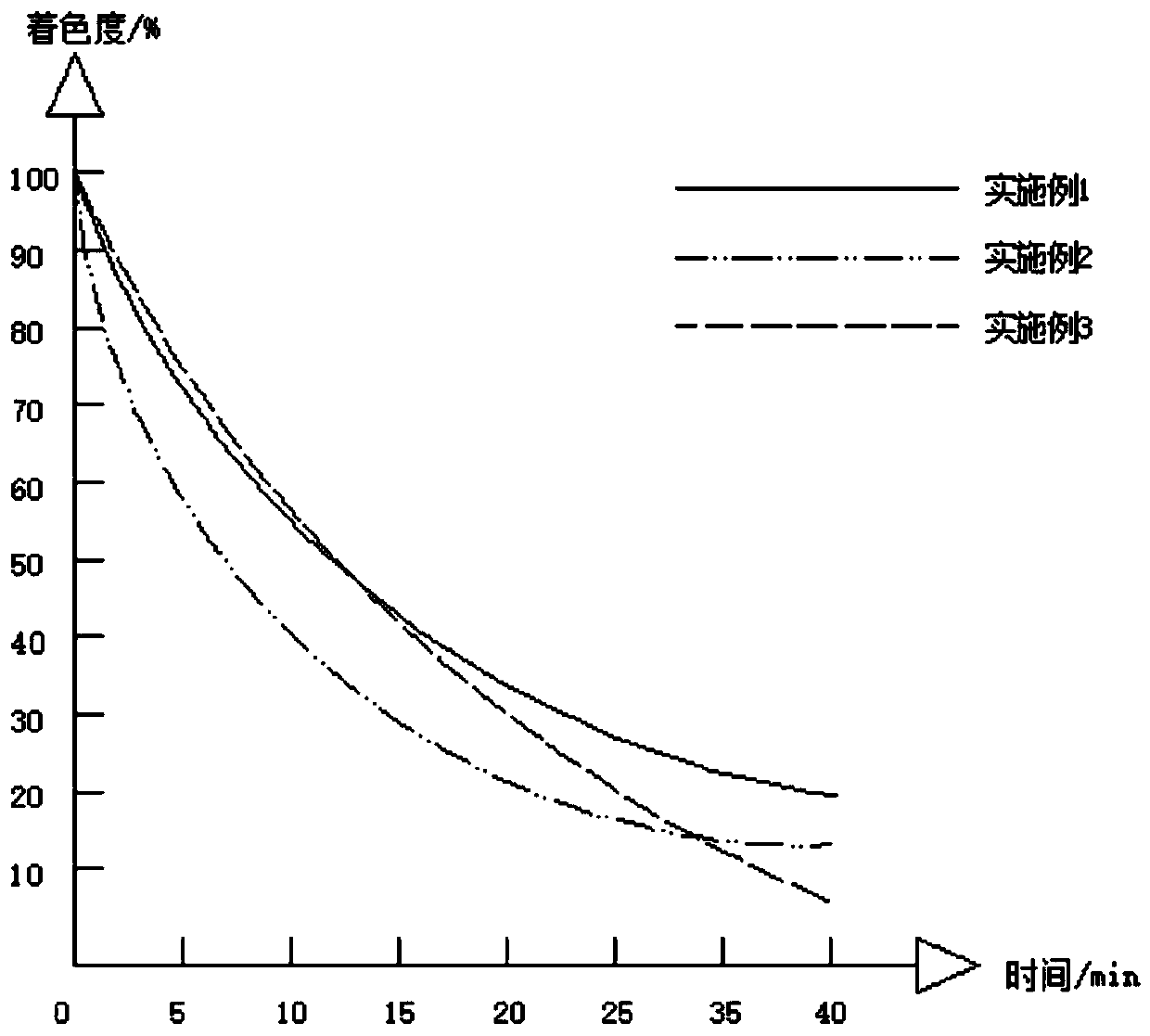 Preparation method of colored ink powder