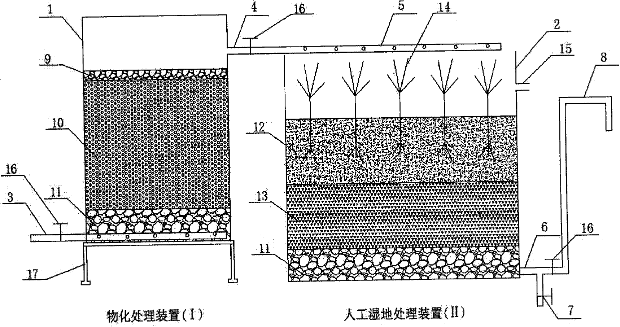 Physicochemical-artificial wetland combined process for strengthening treatment of fluorine and arsenic sewage