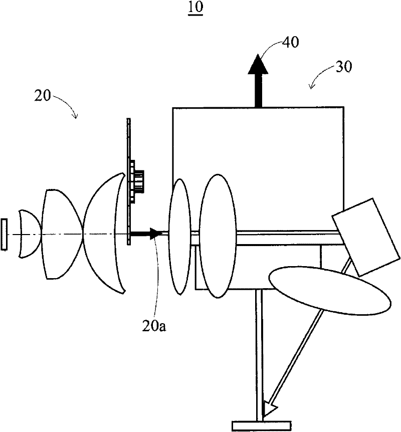 Light source system and projection device