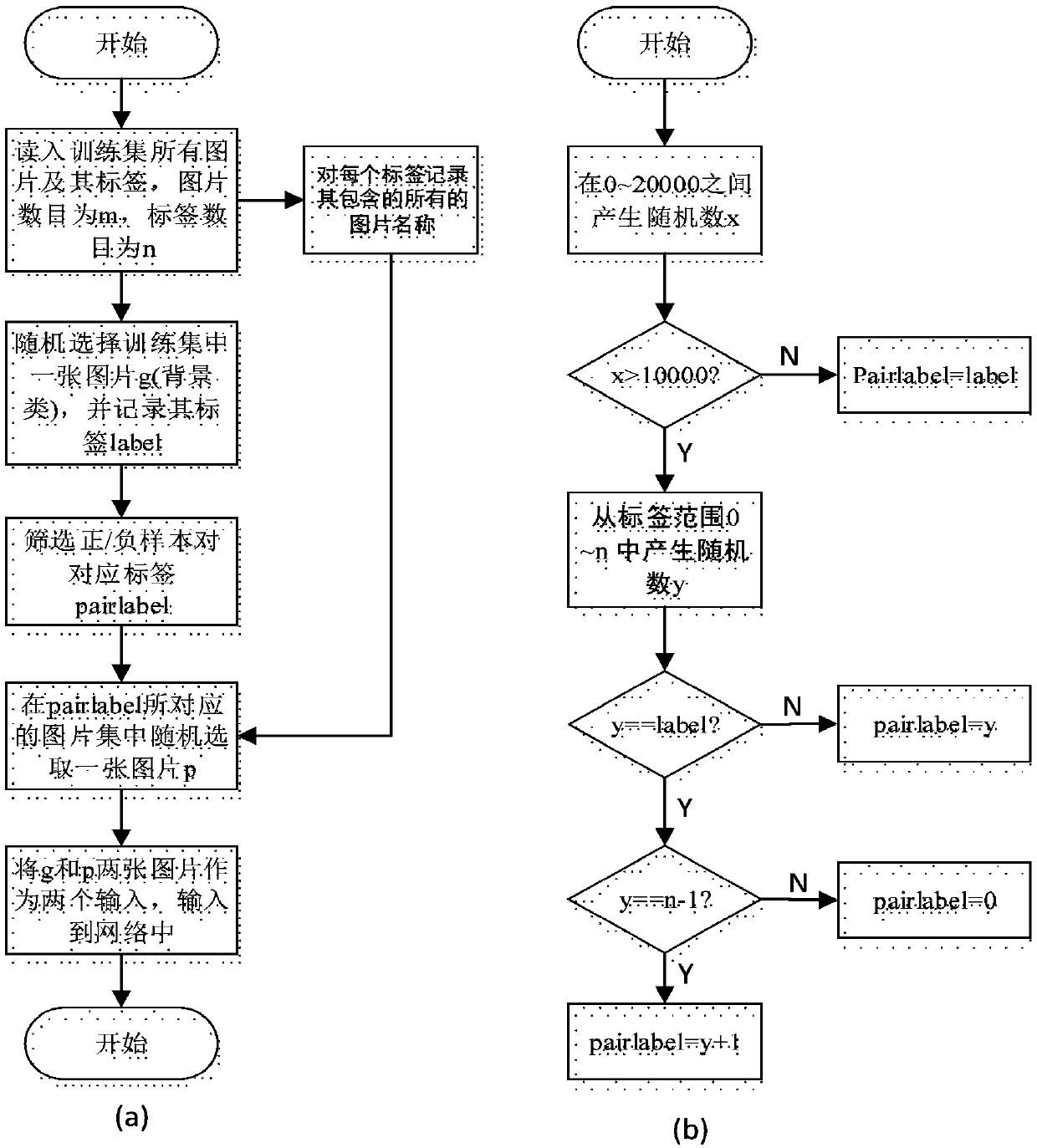 Pedestrian re-recognition method based on depth-learning joint optimization