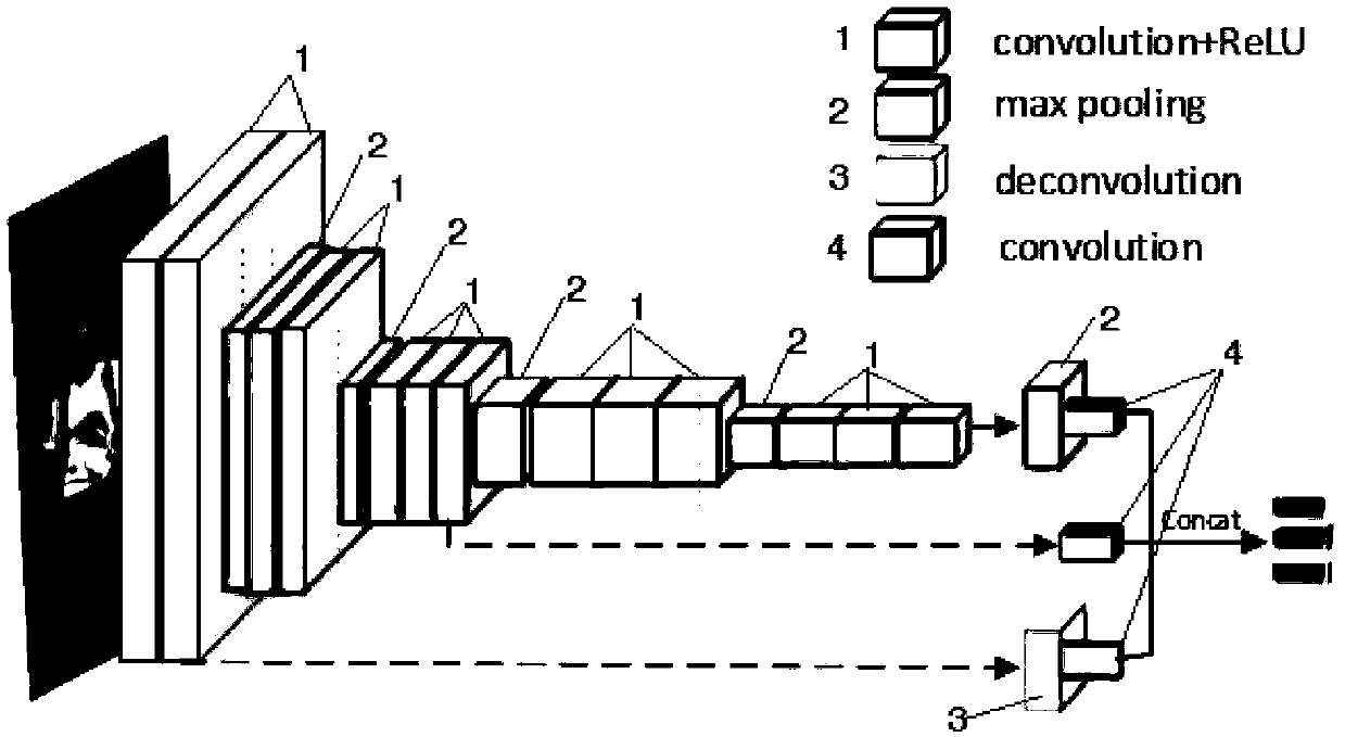 Pedestrian re-recognition method based on depth-learning joint optimization