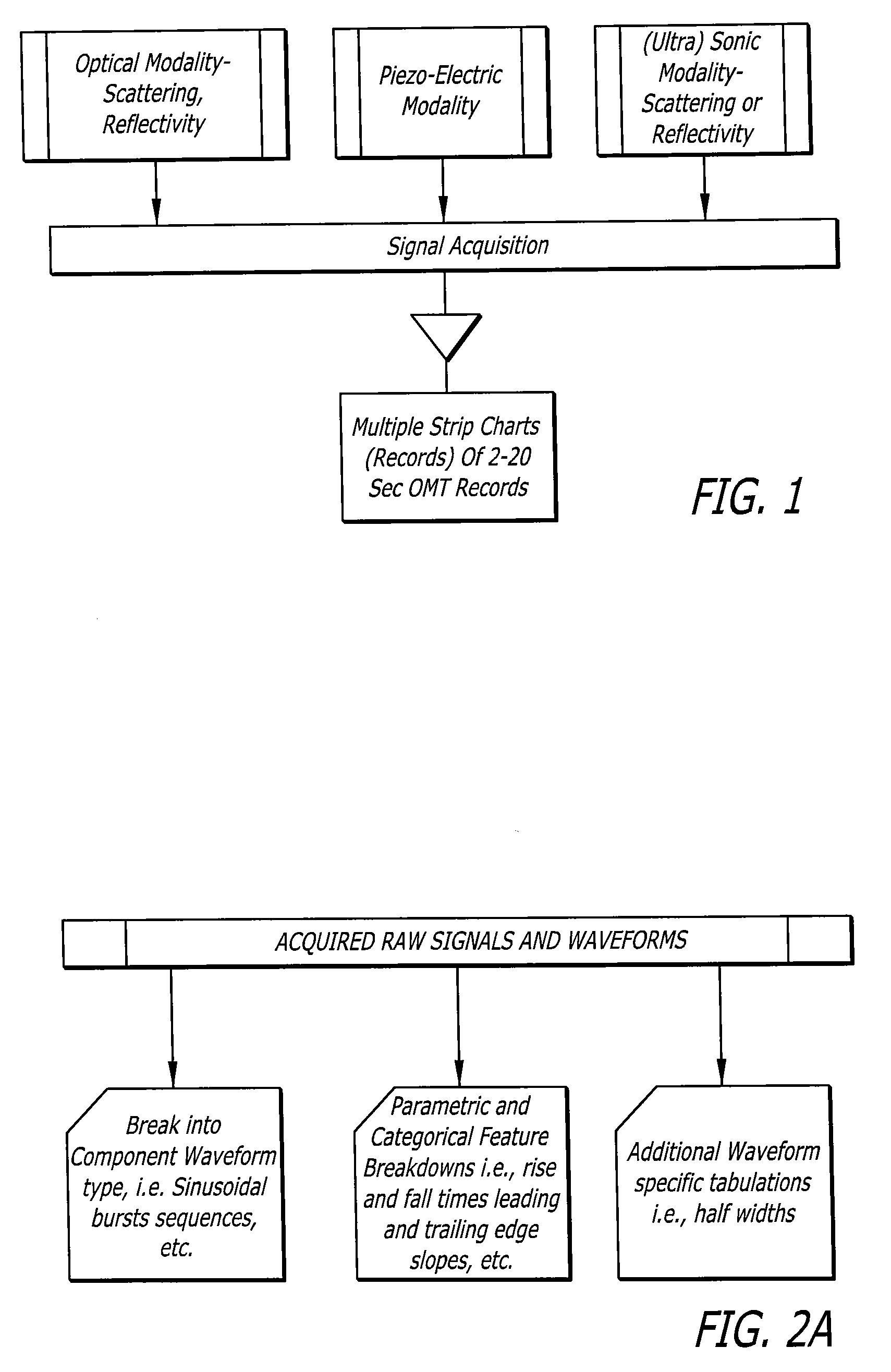 Methods and techniques to measure, map and correlate ocular micro-movement and ocular micro-tremor (OMT) signals with cognitive processing capabilities