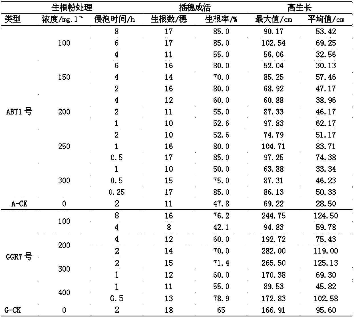 Hard wood cutting seedling culture method of Tamarix taklamakanensis