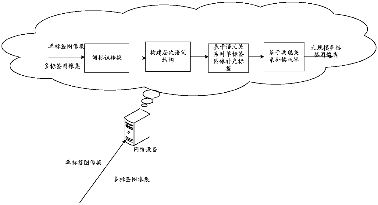 Image set establishing method and device and storage medium