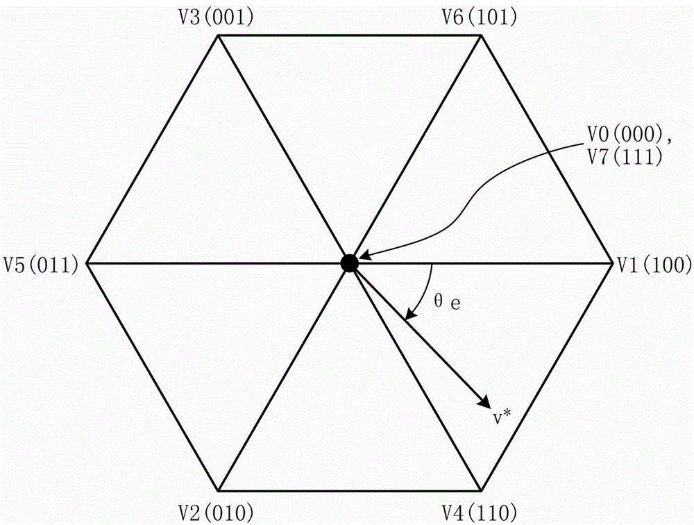 Power conversion device, motor drive device provided therewith, fan provided with said motor drive device, compressor, and air conditioner, refrigerator, and freezer provided with said fan and compressor