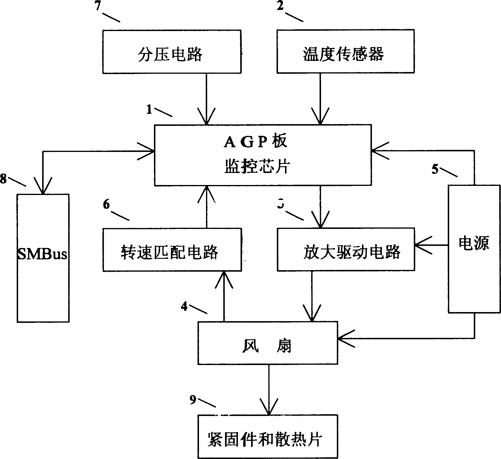 Method of monitoring device on AGP plate and its device