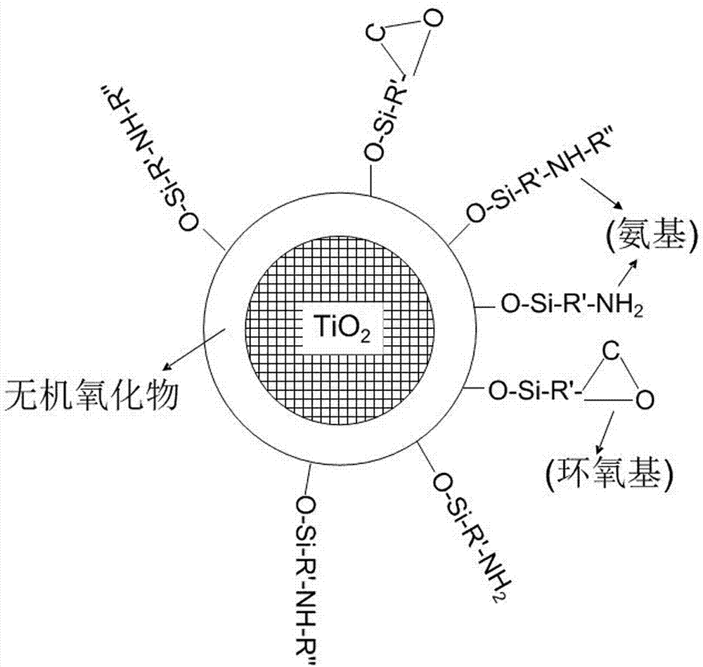 A kind of manufacture method of surface modification matting agent for nylon chemical fiber