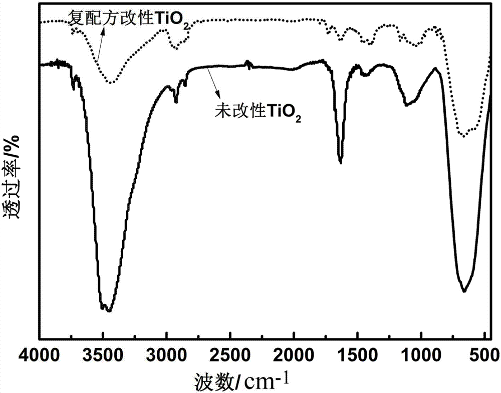 A kind of manufacture method of surface modification matting agent for nylon chemical fiber