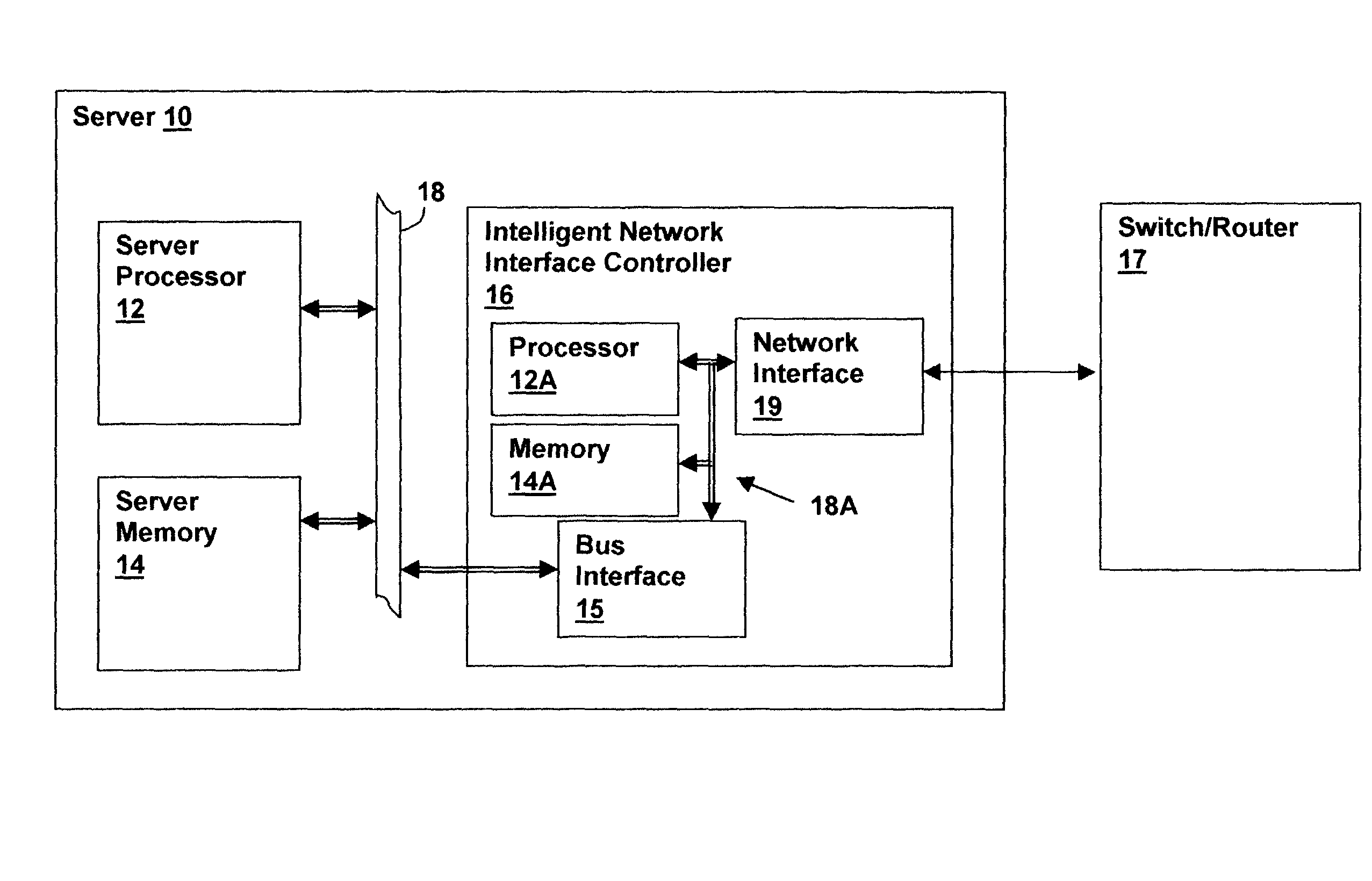 Method for server-directed packet forwarding by a network controller based on a packet buffer threshold