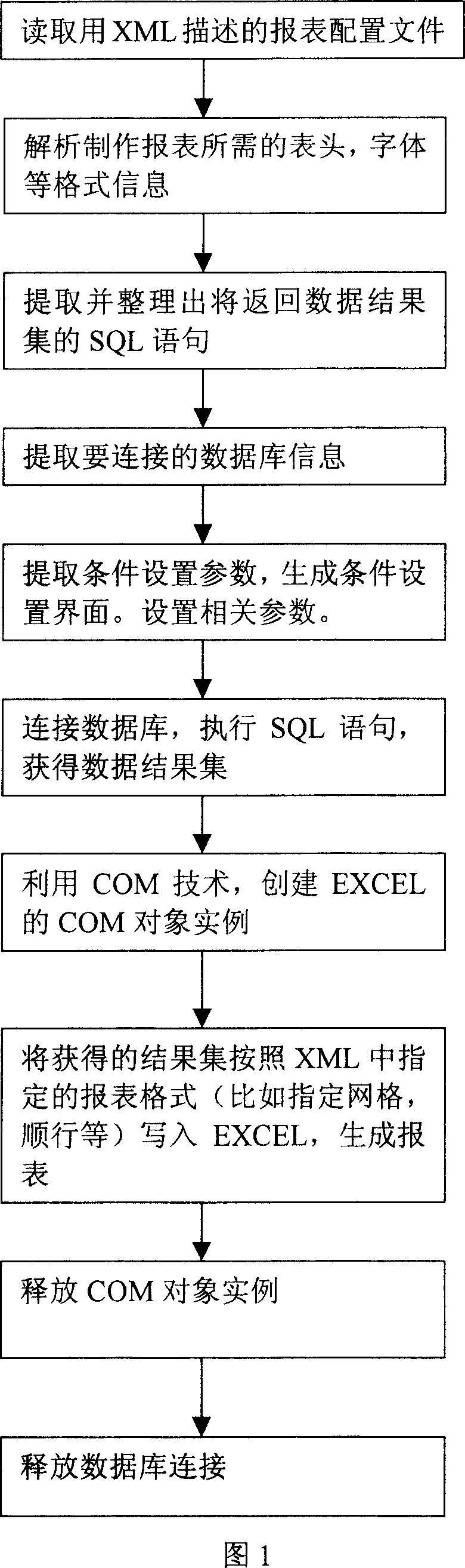 Centralized broad spectrum report generation method based on expandable sign language