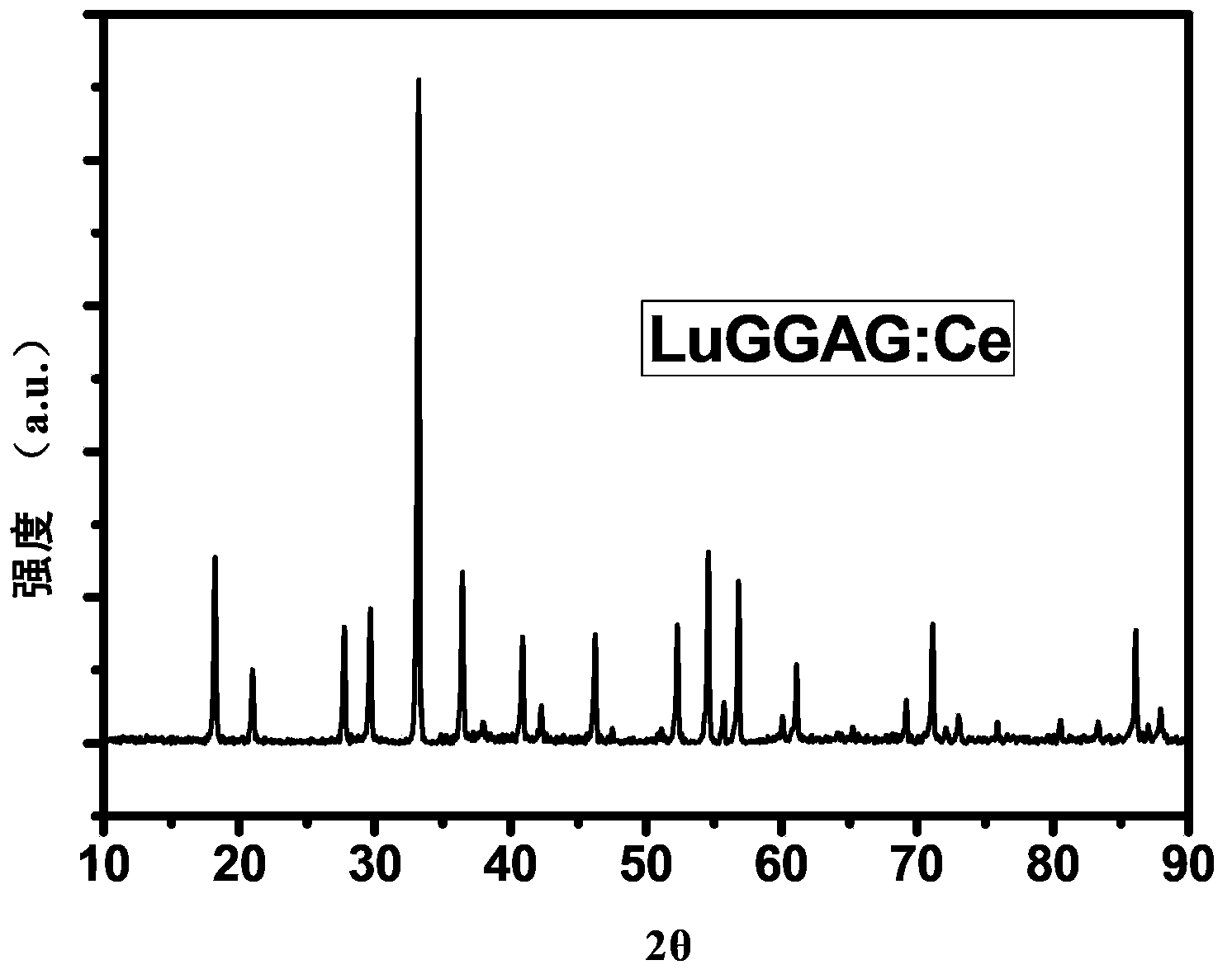 Novel transparent glitter ceramic with garnet structure and preparation method thereof