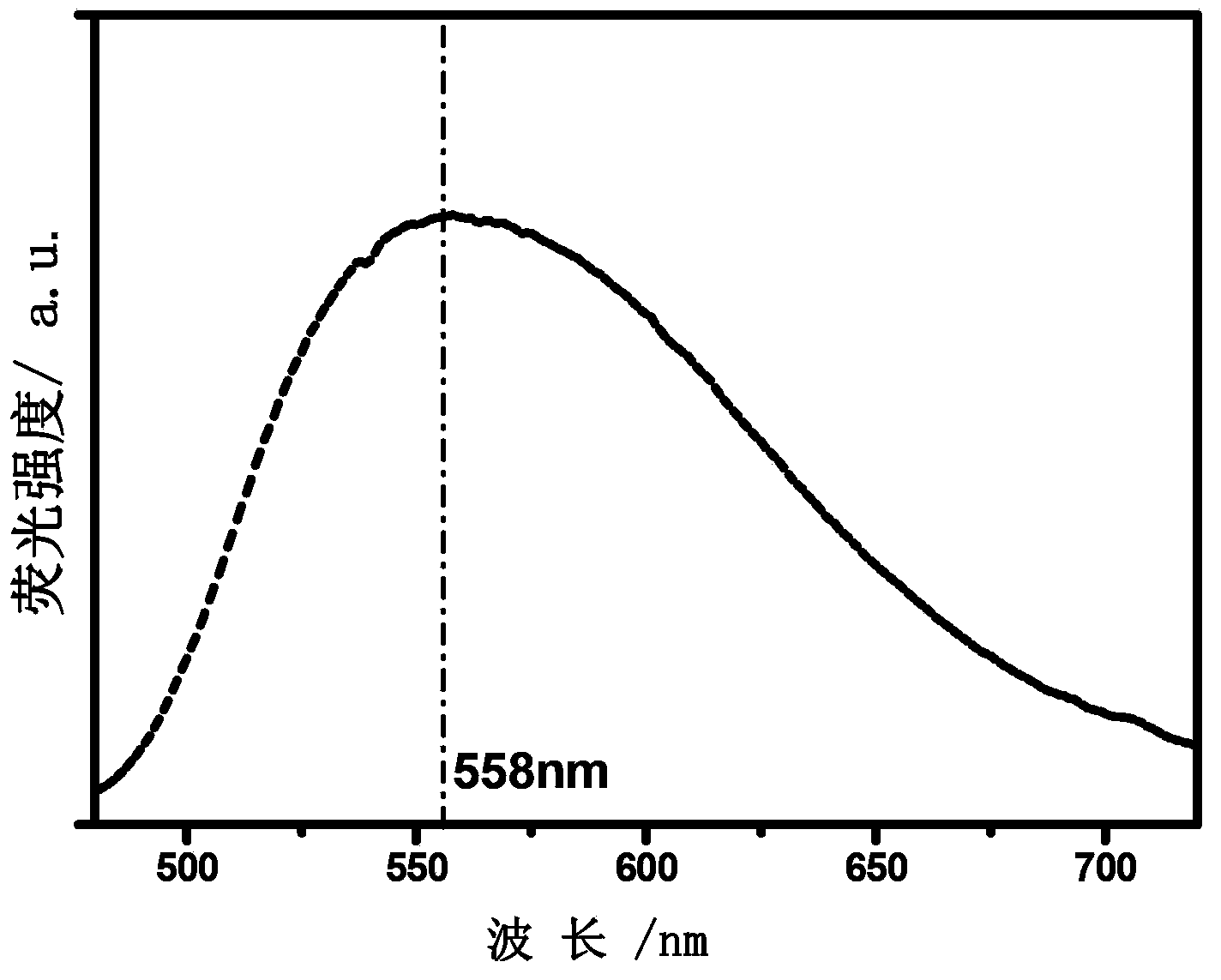 Novel transparent glitter ceramic with garnet structure and preparation method thereof