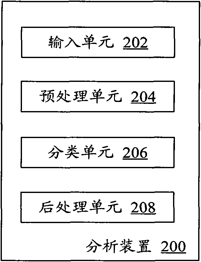 Device and method for analyzing audio data