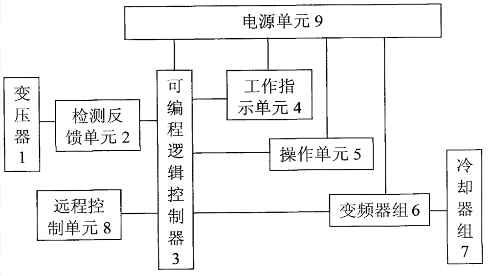 Intelligent air-cooling frequency-changing energy-saving system and method of transformer