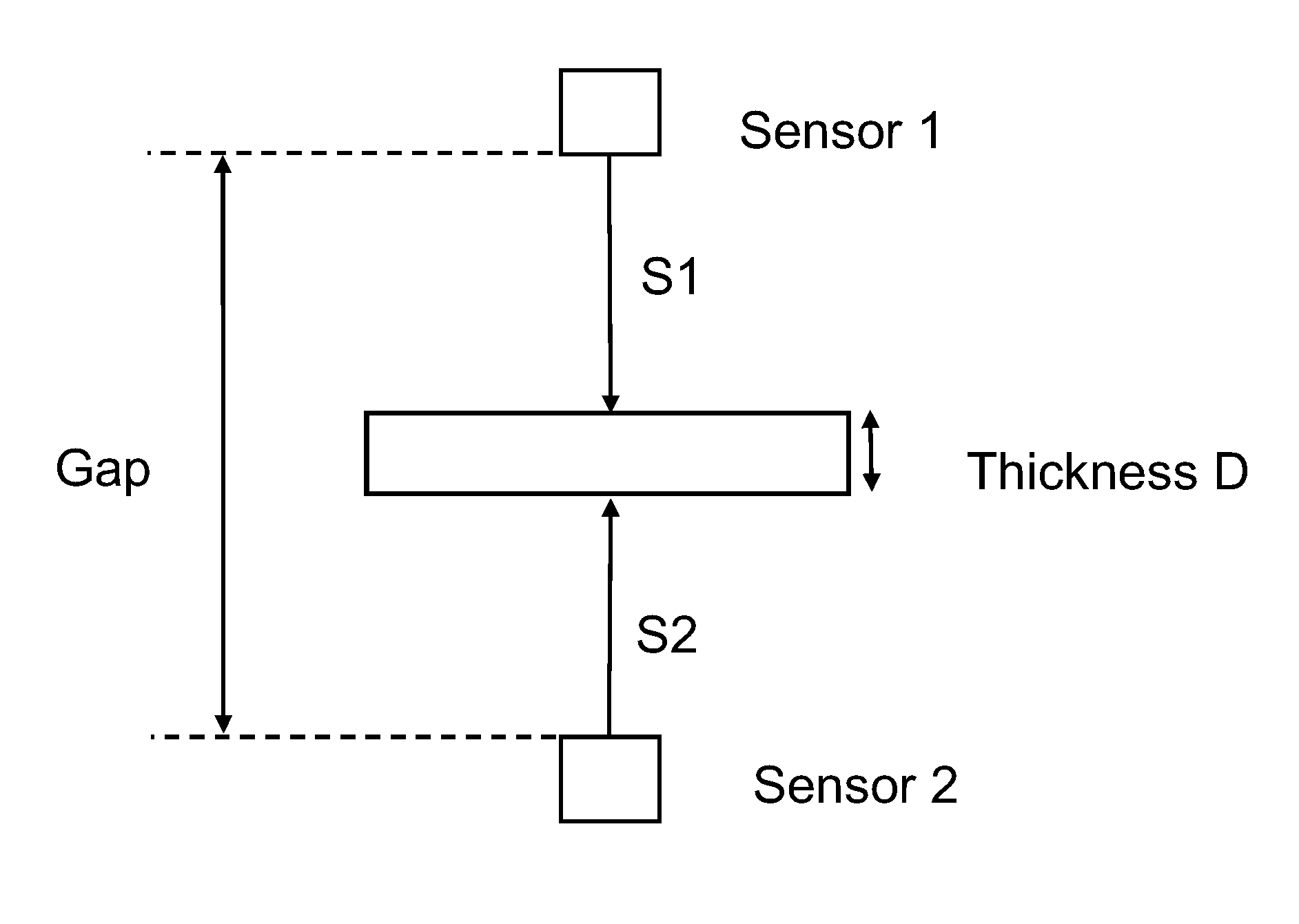 Method for thickness measurement on measurement objects and device for applying the method