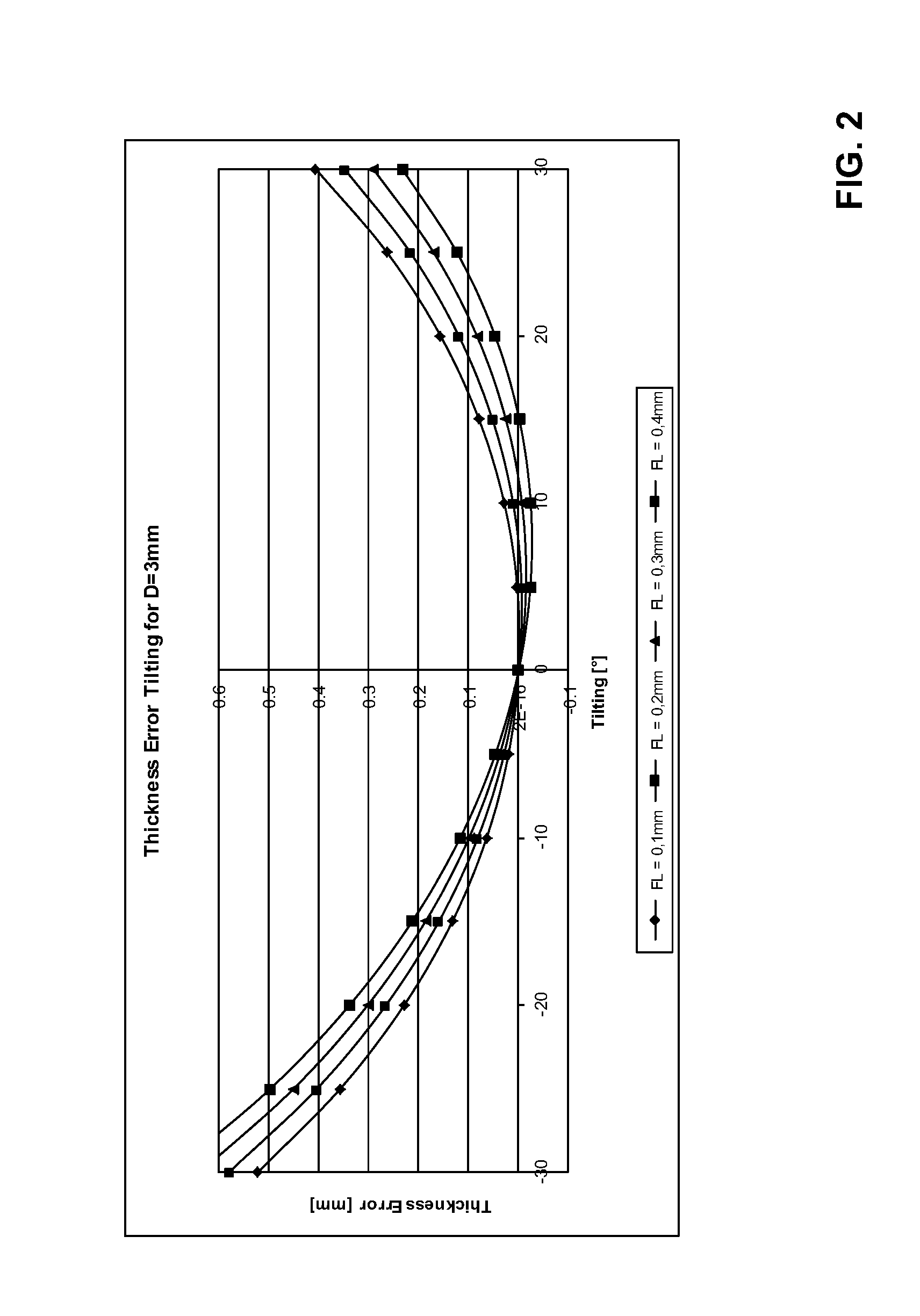 Method for thickness measurement on measurement objects and device for applying the method