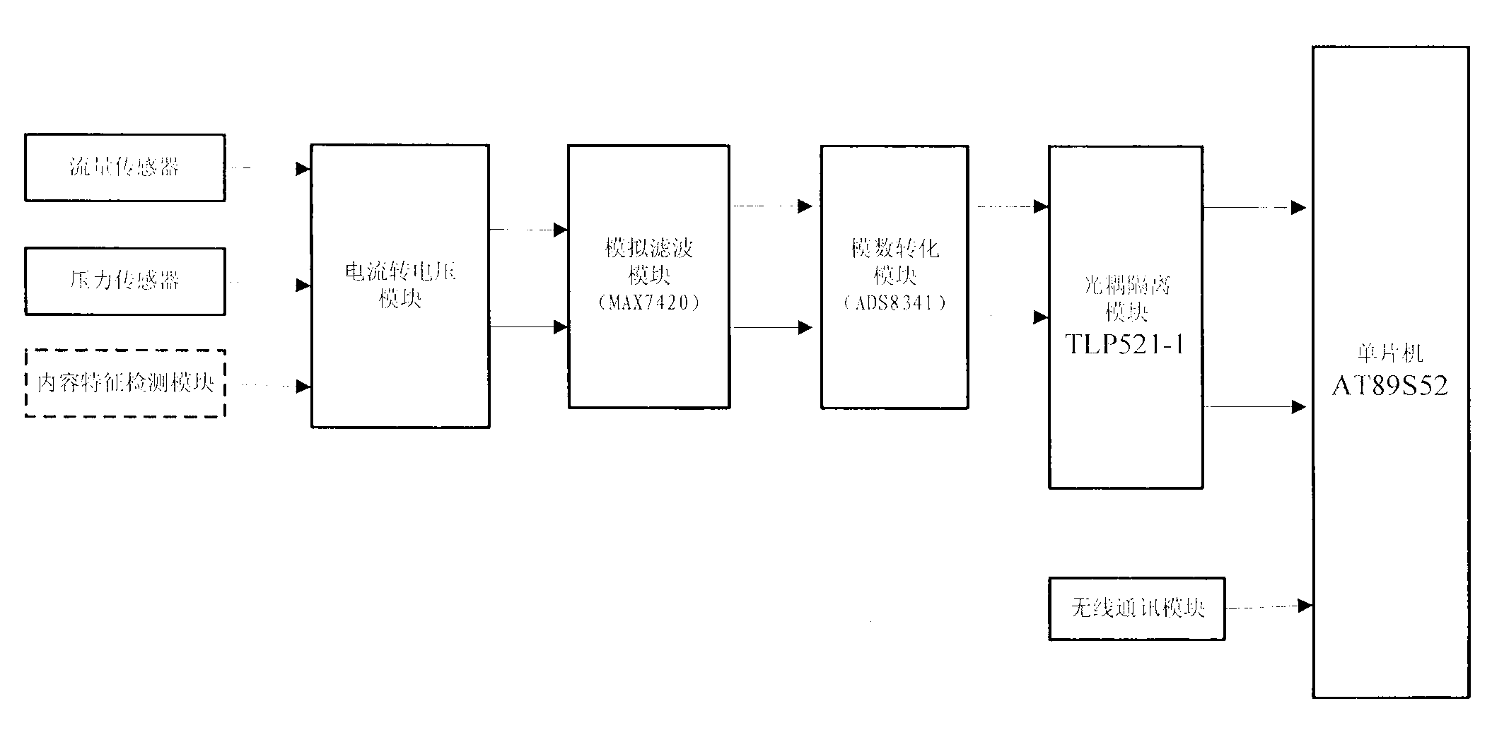 Hazardous waste supervisory system and electronic receipt management method thereof