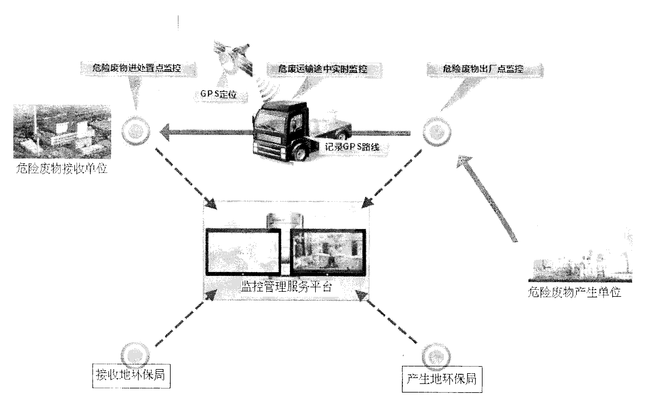 Hazardous waste supervisory system and electronic receipt management method thereof