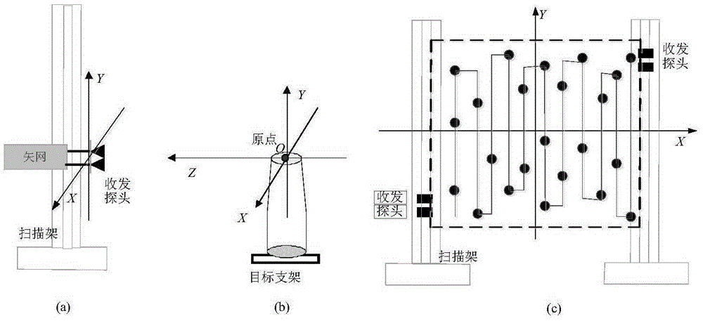 Near-field RCS quick measuring method based on high-resolution imaging