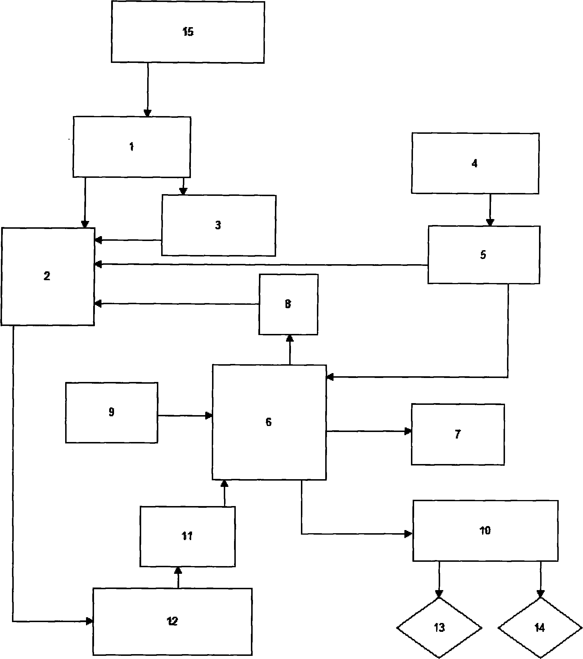 Controller using wind power conversion